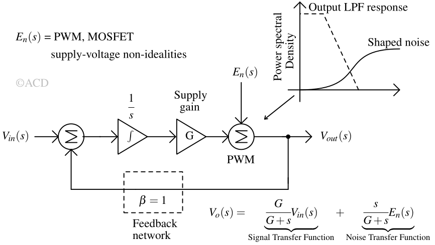 Class D amplifier 2 class D closed loop model 1