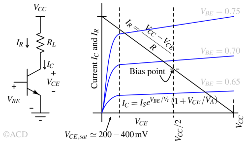 Class_A_Amplifier_Load_Line-1 Class A amplifier load line and bias point