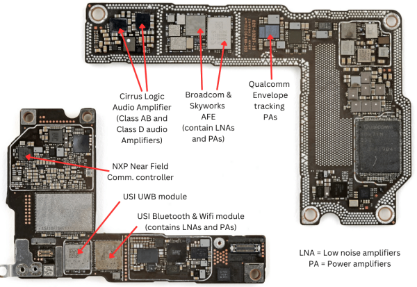 Iphone_radio_frequency_board_power_amplifiers Iphone 16 radio frequency board showing power amplifiers and low noise amplifiers