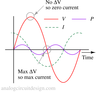 capacitor_current_voltage_power-1 capacitor_current_voltage_power-1