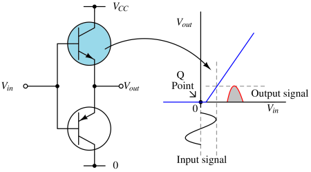 class_B_amplifier-1 Class B Amplifier