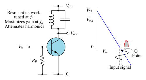 class_C_amplifier-1 Class C amplifier