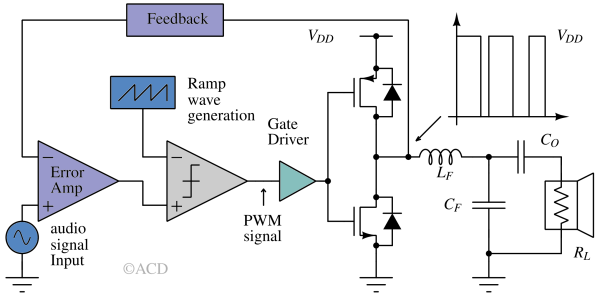 closed_loop_class_D_amp-1 closed_loop_class_D_amp-1