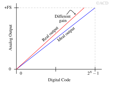 gain_error_in_DAC-1 gain_error_in_DAC-1