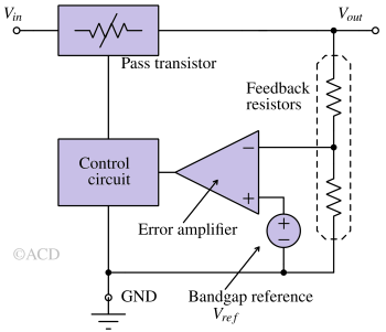 linear_voltage_regulator_arch-1 linear_voltage_regulator_arch-1