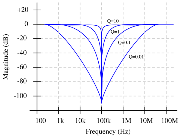 notch_filter_Q-1 notch_filter_Q-1