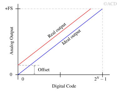 offset_error_in_DAC-1 offset_error_in_DAC-1