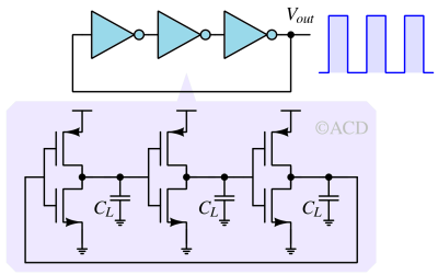ring_oscillator_3_stage-1 Construction of a common ring oscillator