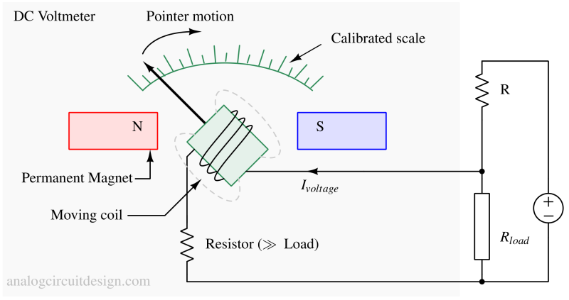 voltmeter_analog-1 voltmeter_analog-1