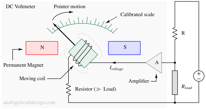 voltmeter_analog_amplified-1 voltmeter_analog_amplified-1