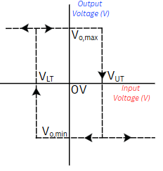 Schmitt trigger 3 hysteretic curve inverting schmitt trigger 1