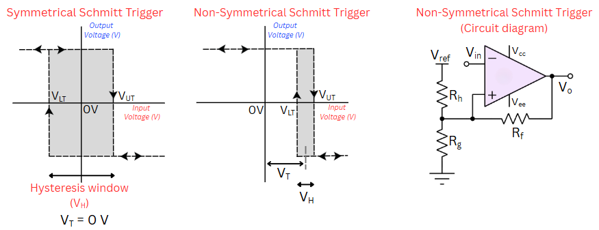 Schmitt trigger 7 non symmetrical schmitt trigger