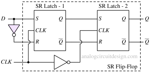 DFF_using_SR_Flip_Flop-1