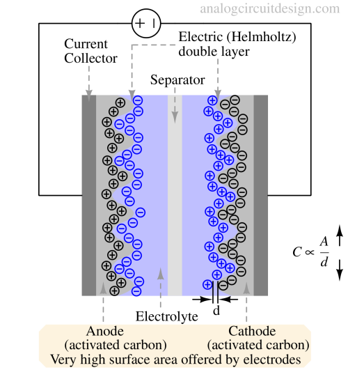 EDLC_cap-1