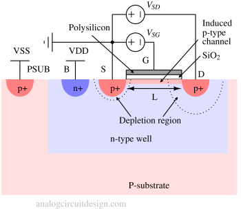 P-Channel MOSFET (PMOS)