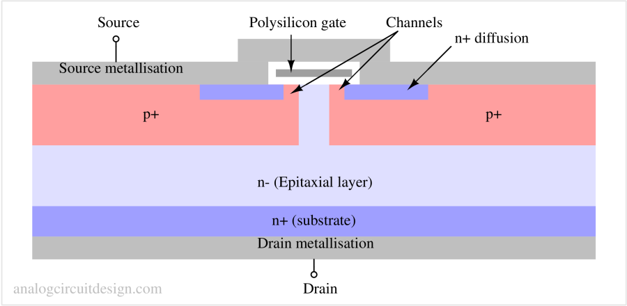 Power MOSFET