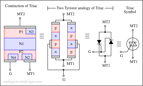 Triac