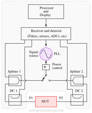 VNA_architecture-1