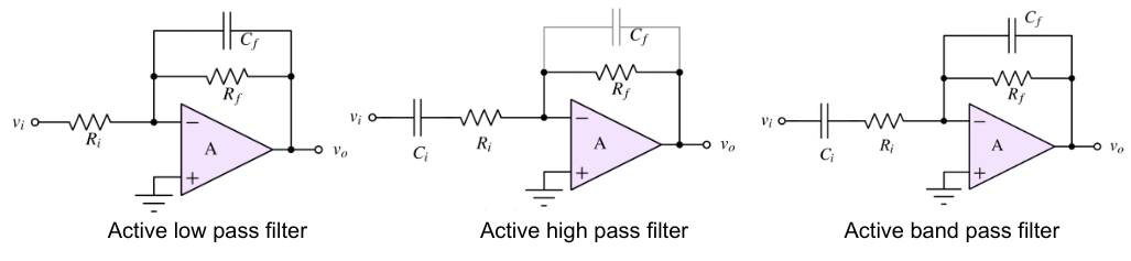 Active filter compilation