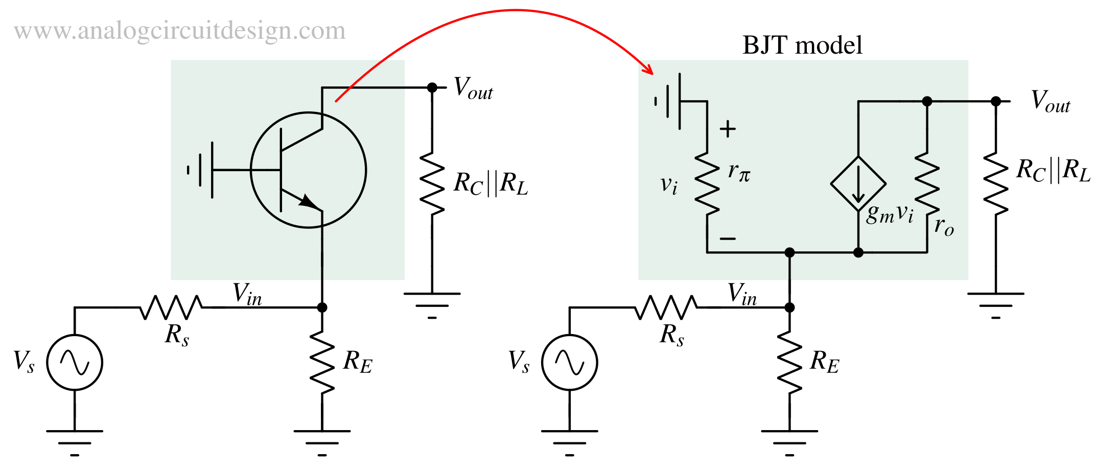 CB amplifier ac analysis