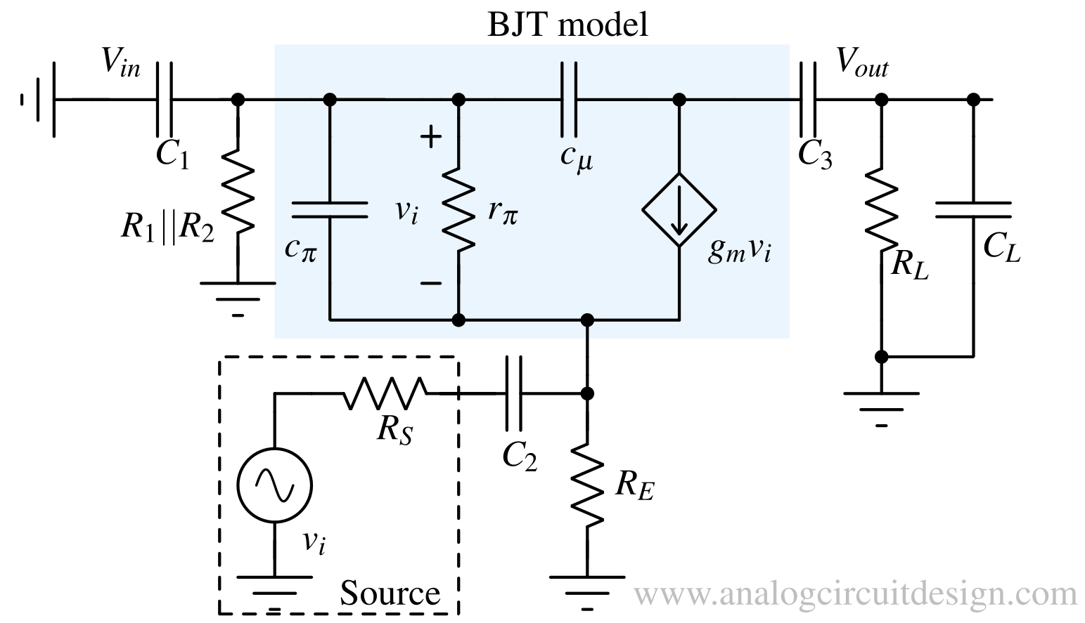 Small signal high frequency model