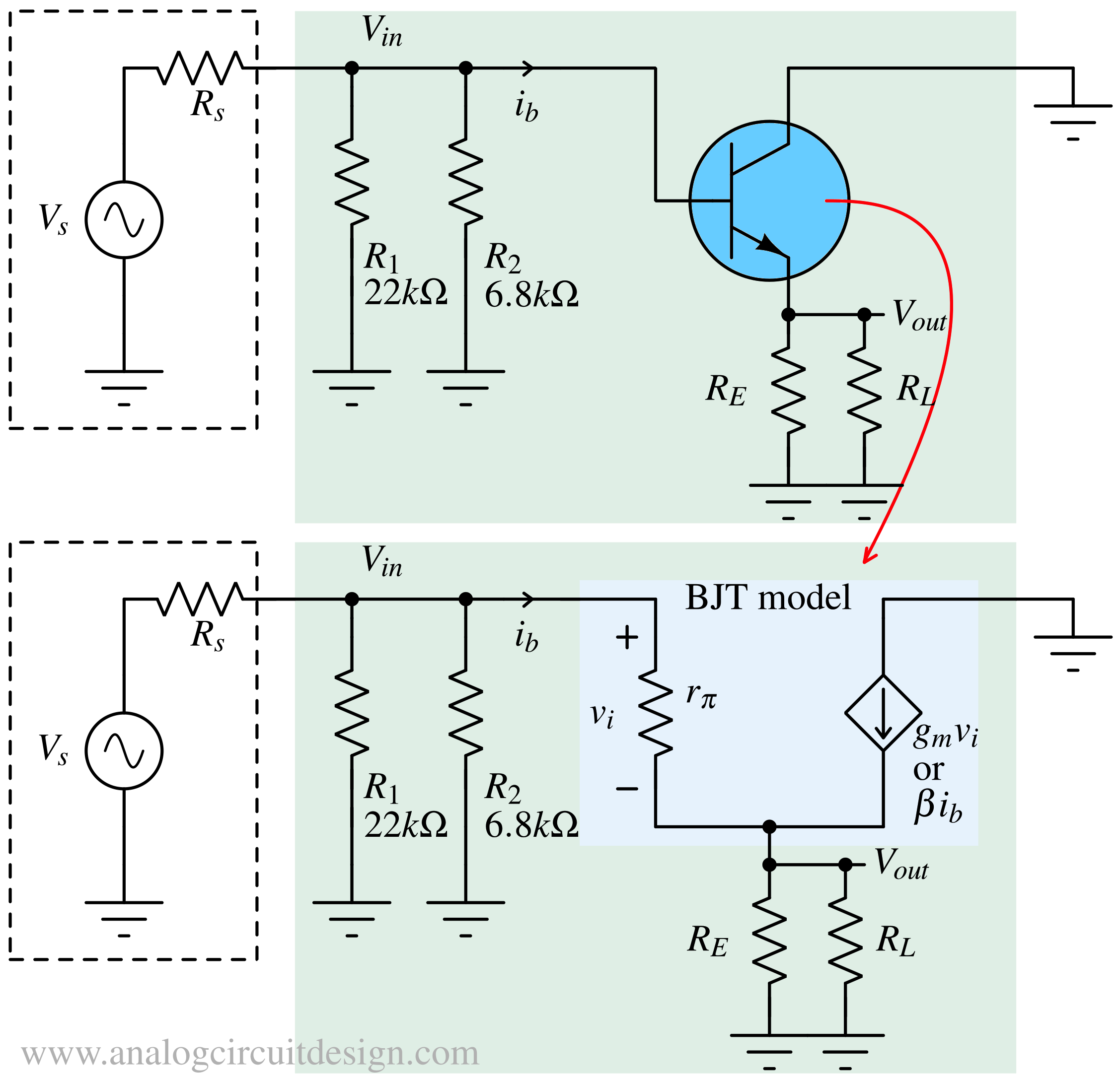 AC analysis of CC amplifier
