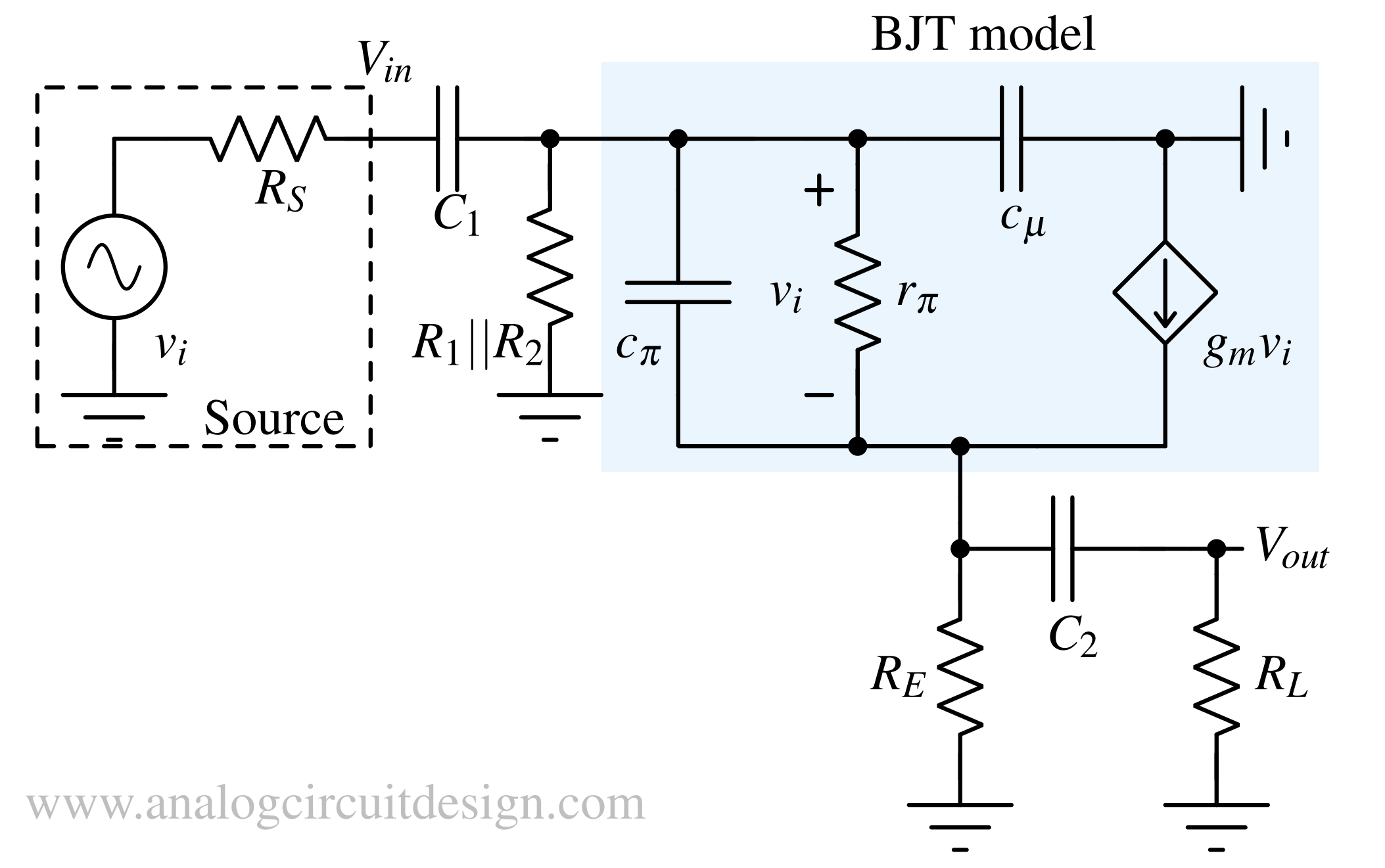 High frequency response