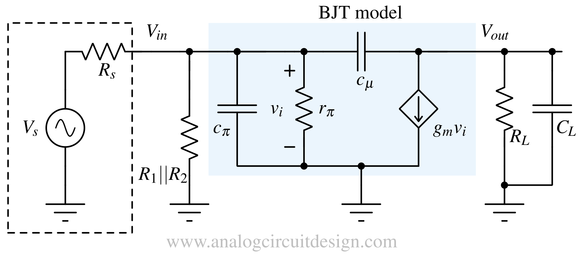 Small signal high frequency model simplified