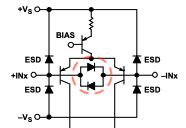 Input differential input