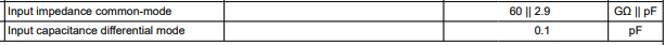 FET input amplifier's input impedance