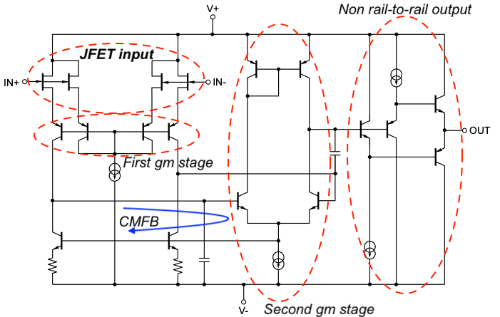 JFET input operational amplifier