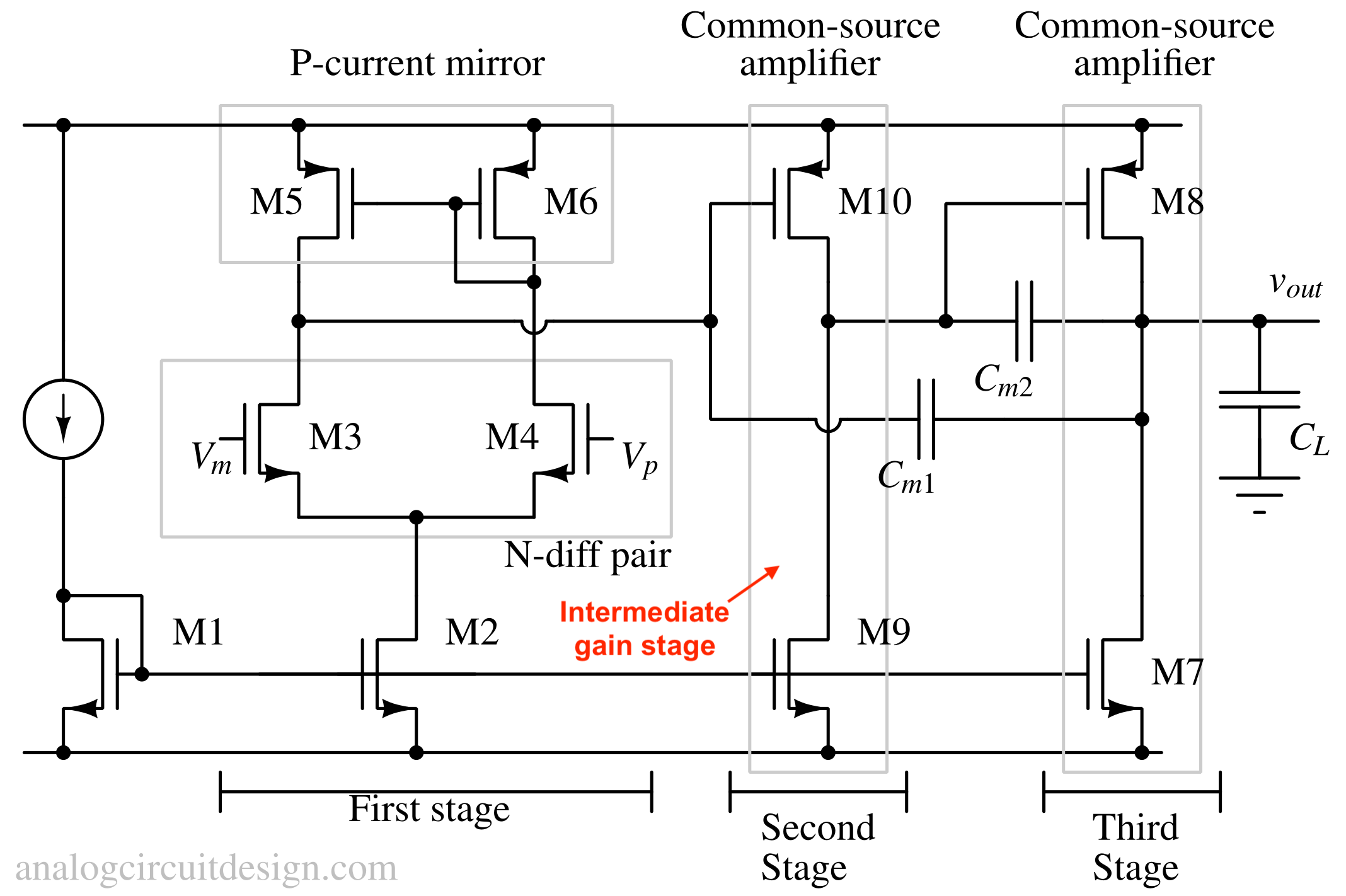 Intermediate gain stage
