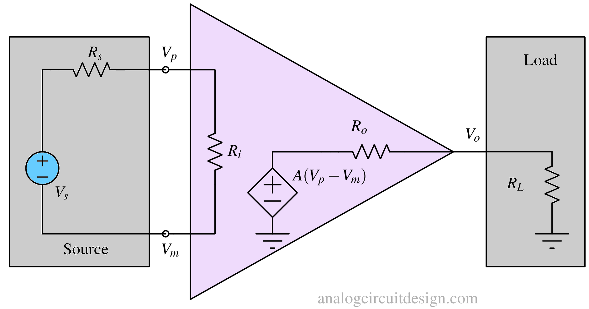 Opamp Model