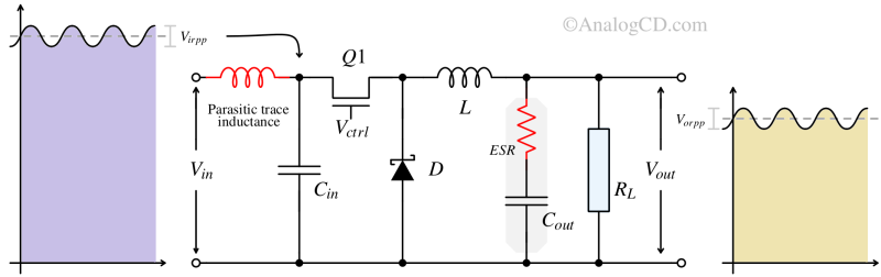 Buck converter calculator