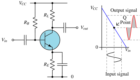Class A Amplifier