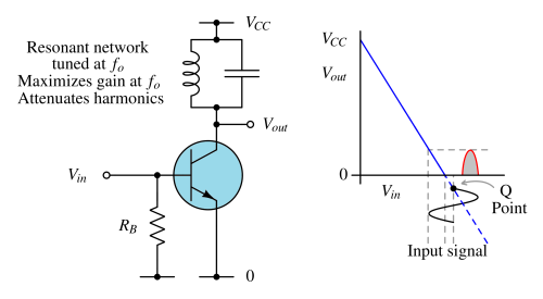 Class C amplifier