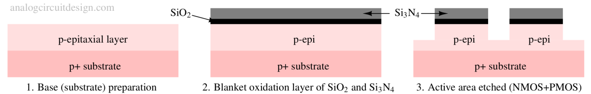 CMOS Fabrication flow