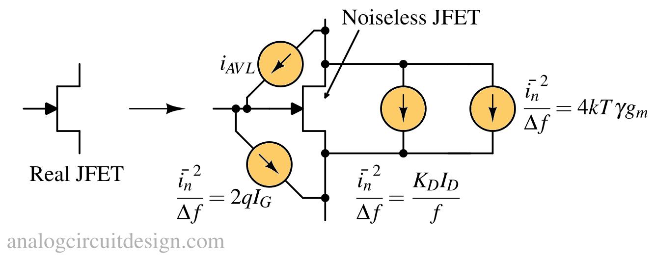 JFET noise model