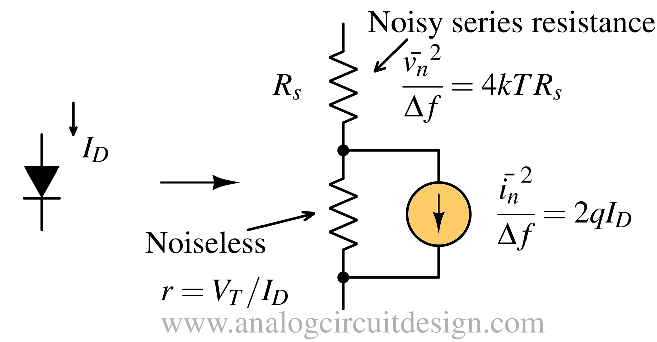 Diode noise model