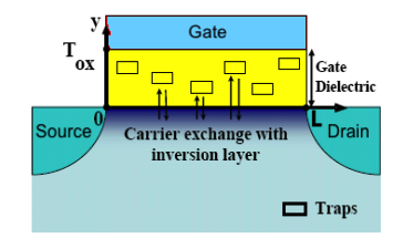 Flicker noise mechanism