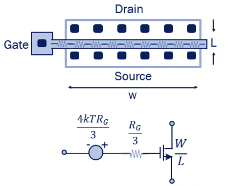 Gate resistance noise