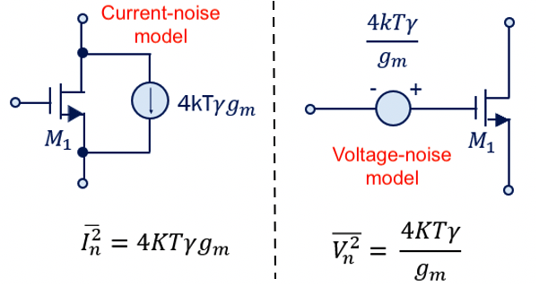 MOSFET noise model