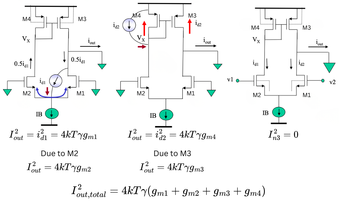 Output referred noise
