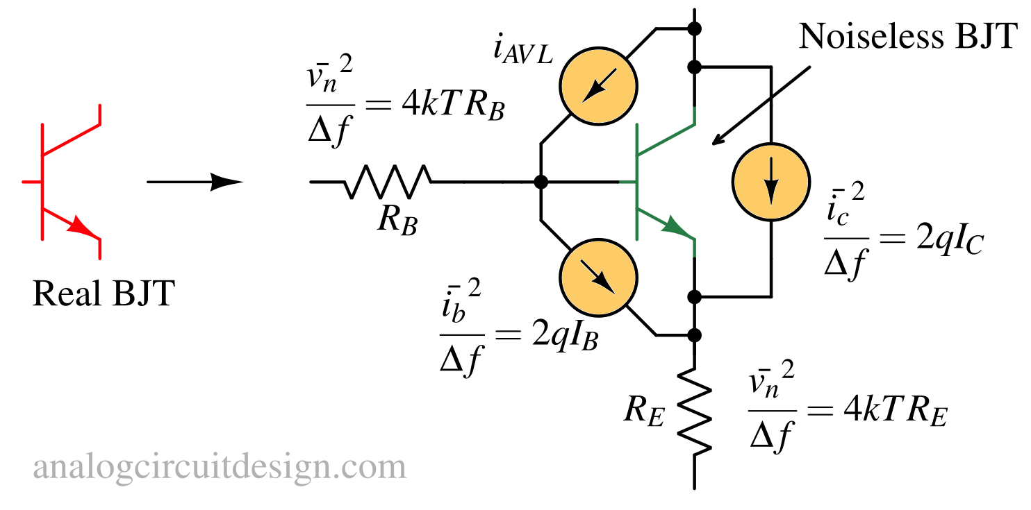BJT noise model