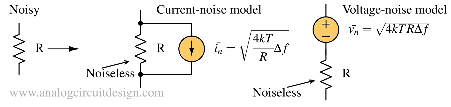 Resistor noise model