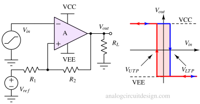 RC relaxation oscillator
