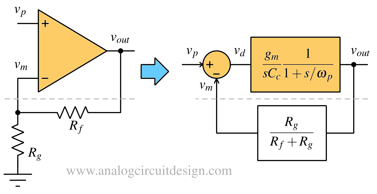 operational amplifier in closed loop configuration