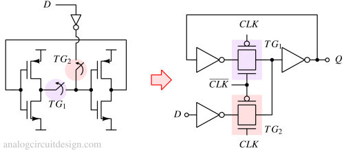 dff_using_b2b_inverters_TG-1