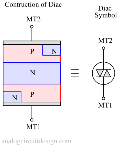 diac-1