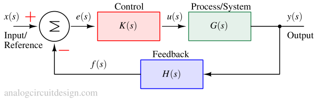 Phase Margin and Gain margin